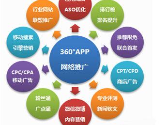 APP推广全攻略 解锁应用内推广的巨大潜力